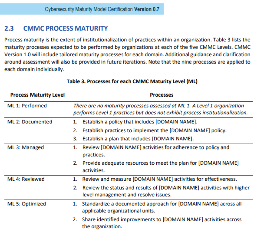 CMMC Process maturity