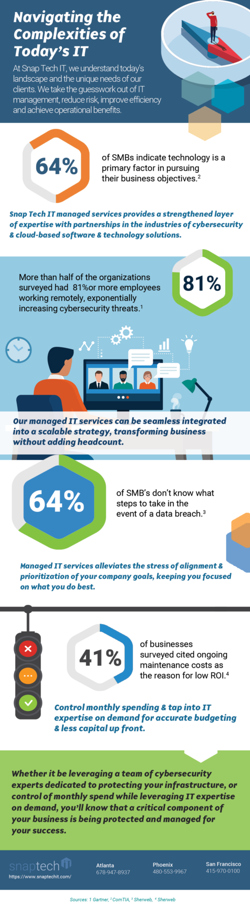 Managed service graphic