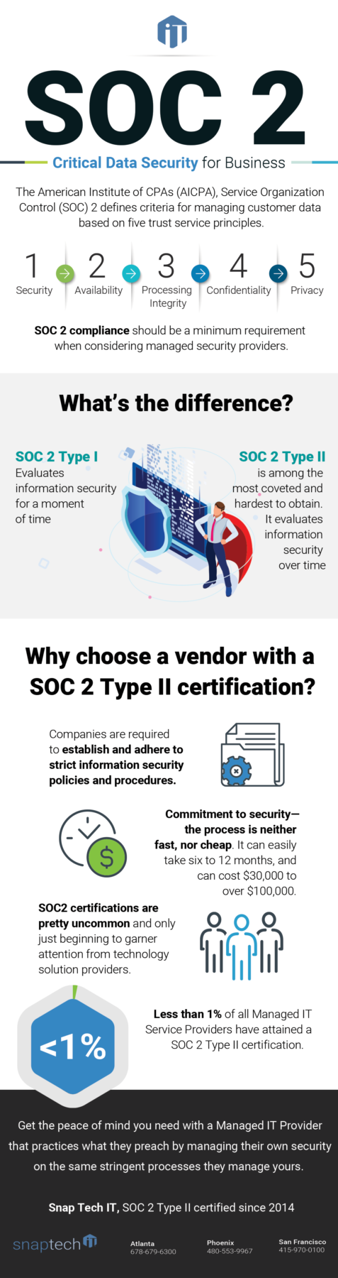 Soc2 Type II infographic