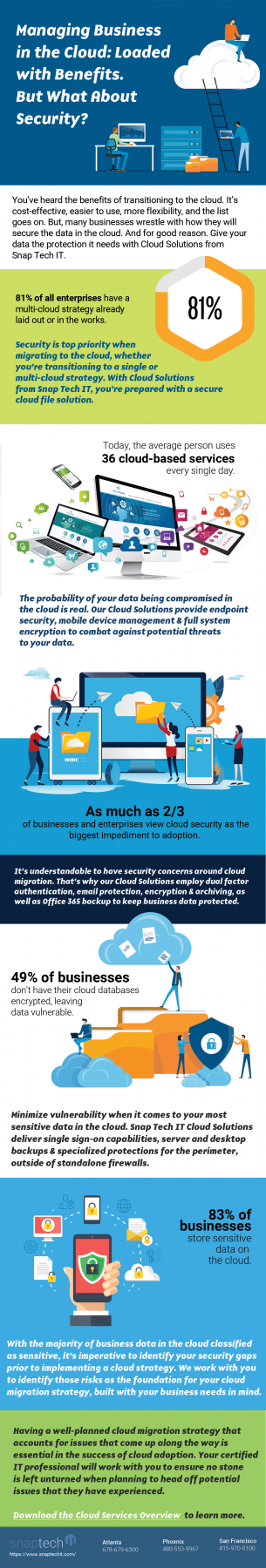 Cloud Solution Infographic