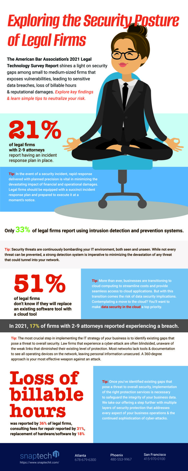 Exploring the Security Posture of Legal Firms