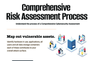 Comprehensive Risk Assessment Process